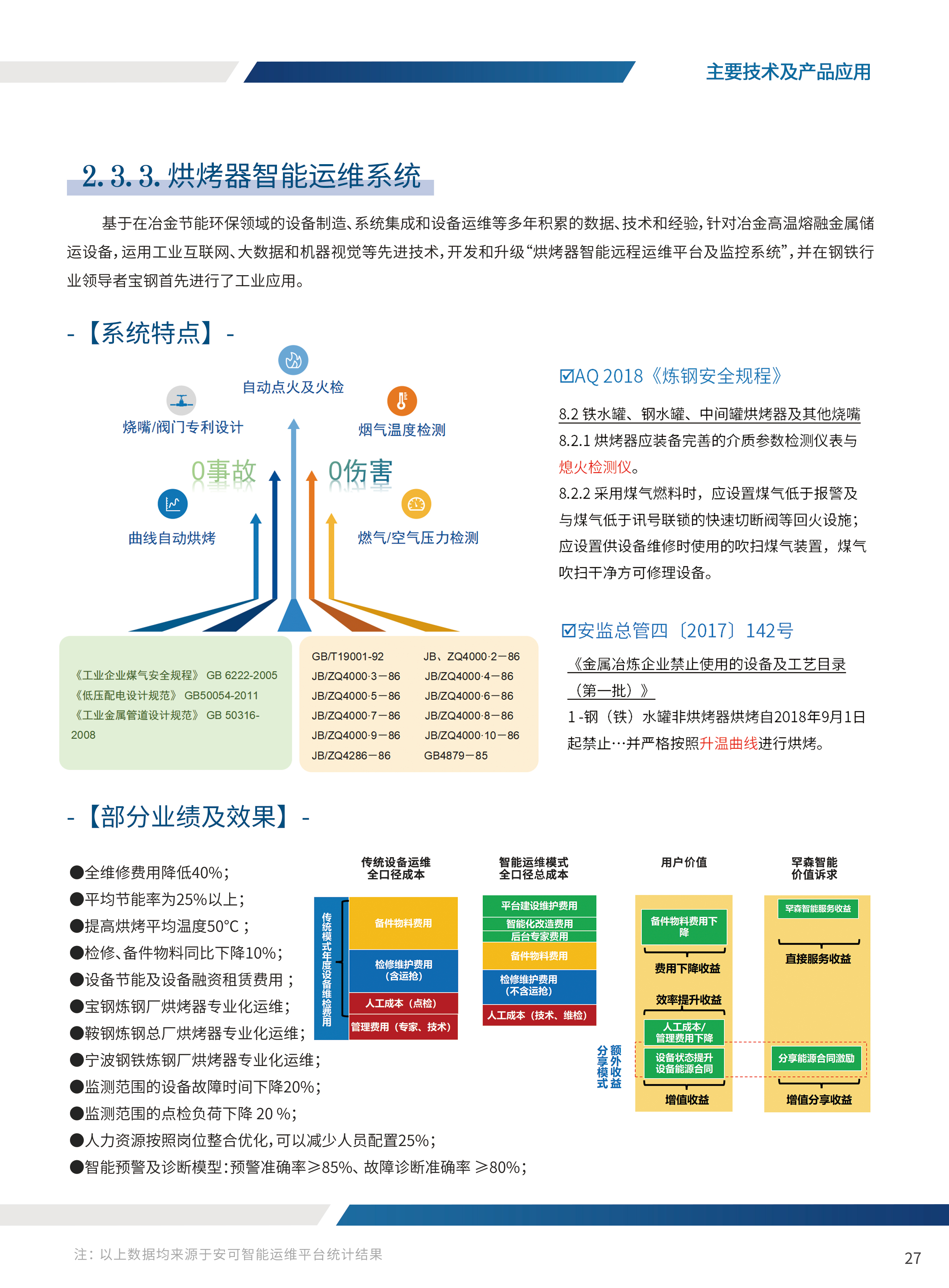 烘烤器智能運(yùn)維系統(tǒng)